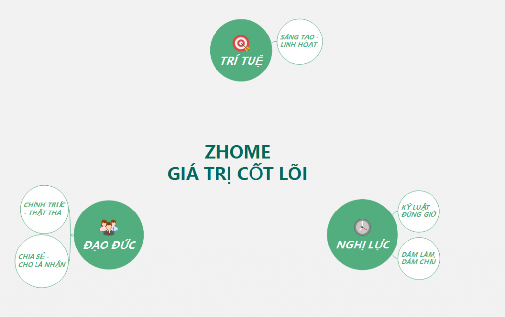 Xây Nhà Trọn Gói Bình Dương – Kiến Trúc Xây Dựng Zhome