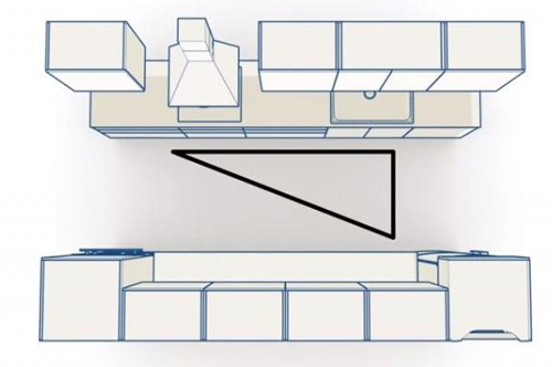 Nguyên tắc sắp xếp hình tam giác của Tủ lạnh - Tủ bếp - Bồn rửa
