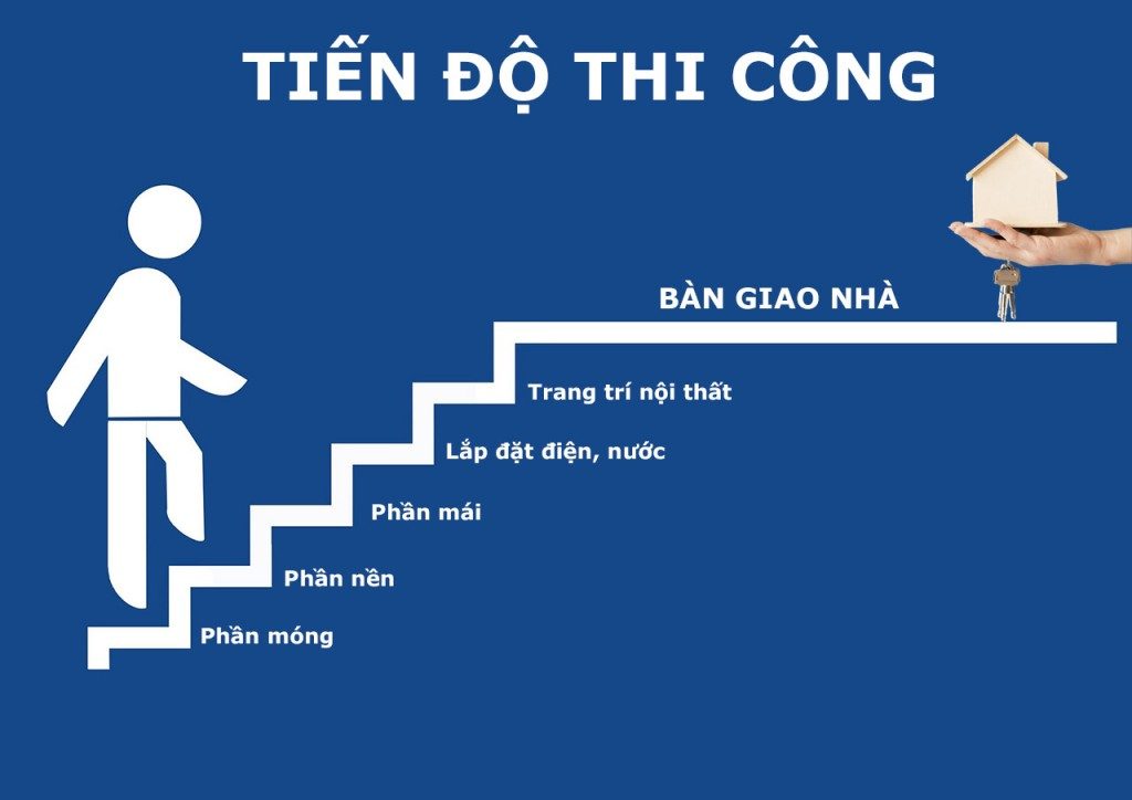 Xây Nhà Trọn Gói Bình Dương – Kiến Trúc Xây Dựng Zhome