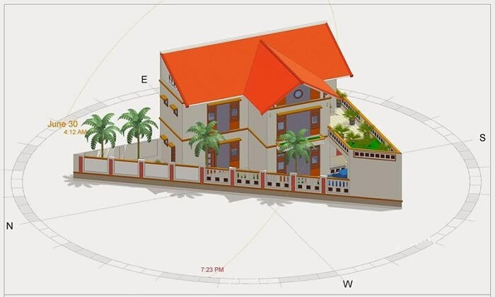 Vì sao cần phải xác định hướng nhà phù hợp phong thủy với gia chủ