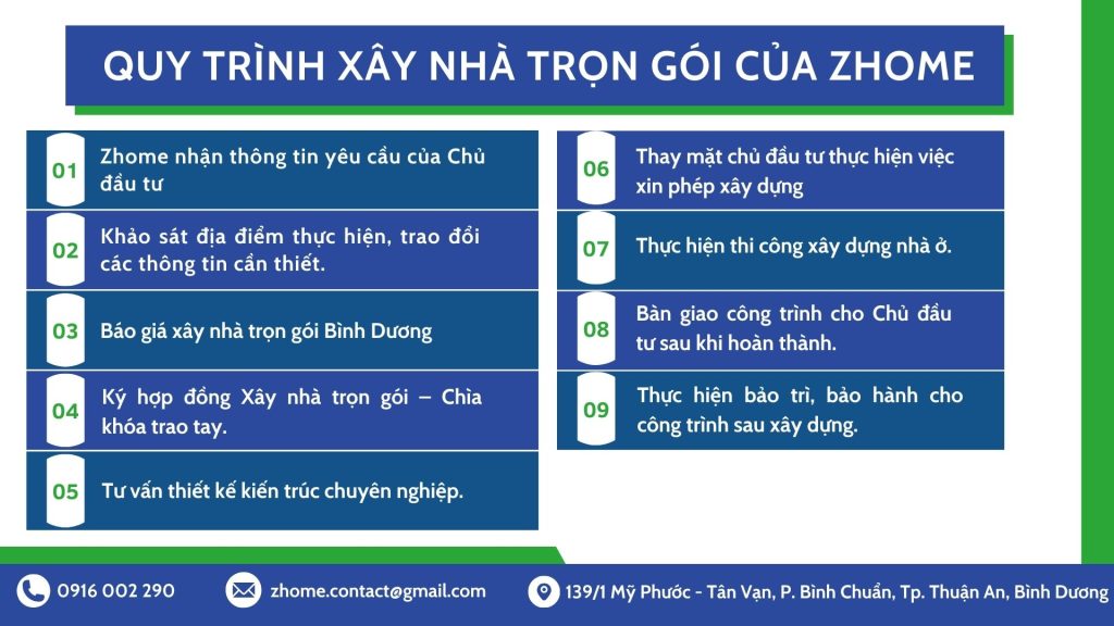 Xây Nhà Trọn Gói Bình Dương – Kiến Trúc Xây Dựng Zhome