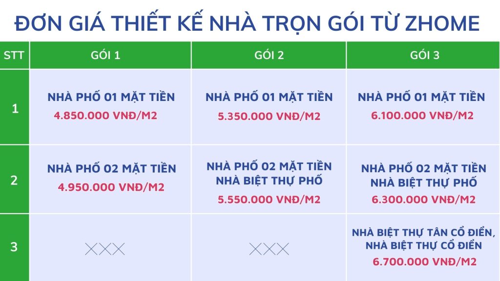 Xây Nhà Trọn Gói Bình Dương – Kiến Trúc Xây Dựng Zhome