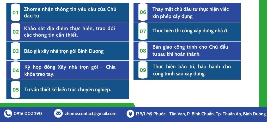 Xây Nhà Trọn Gói Bình Dương – Kiến Trúc Xây Dựng Zhome