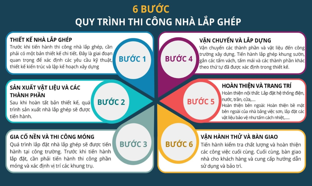 Xây Nhà Trọn Gói Bình Dương – Kiến Trúc Xây Dựng Zhome