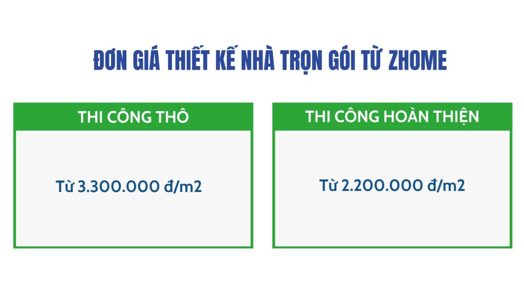 Xây Nhà Trọn Gói Bình Dương – Kiến Trúc Xây Dựng Zhome