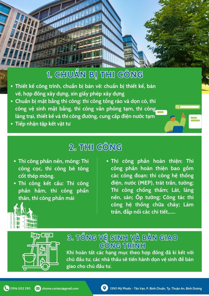 Xây Nhà Trọn Gói Bình Dương – Kiến Trúc Xây Dựng Zhome