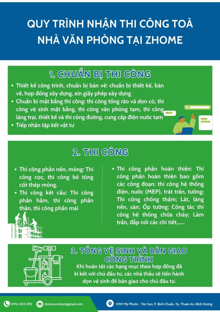 Xây Nhà Trọn Gói Bình Dương – Kiến Trúc Xây Dựng Zhome