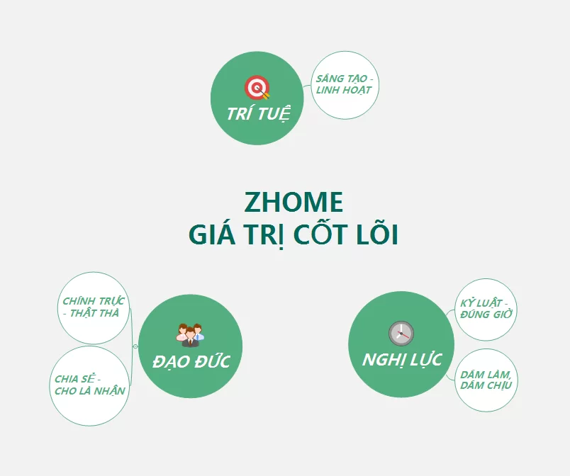 Xây Nhà Trọn Gói Bình Dương – Kiến Trúc Xây Dựng Zhome