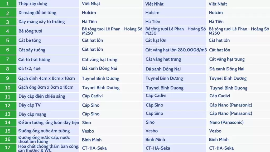 Xây Nhà Trọn Gói Bình Dương – Kiến Trúc Xây Dựng Zhome